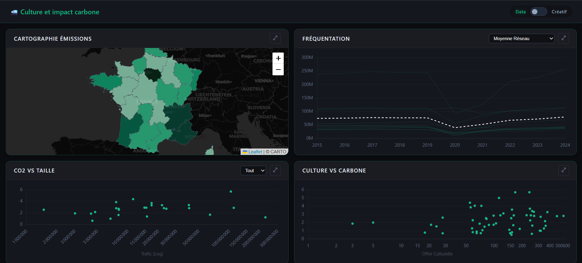Data Visualisation